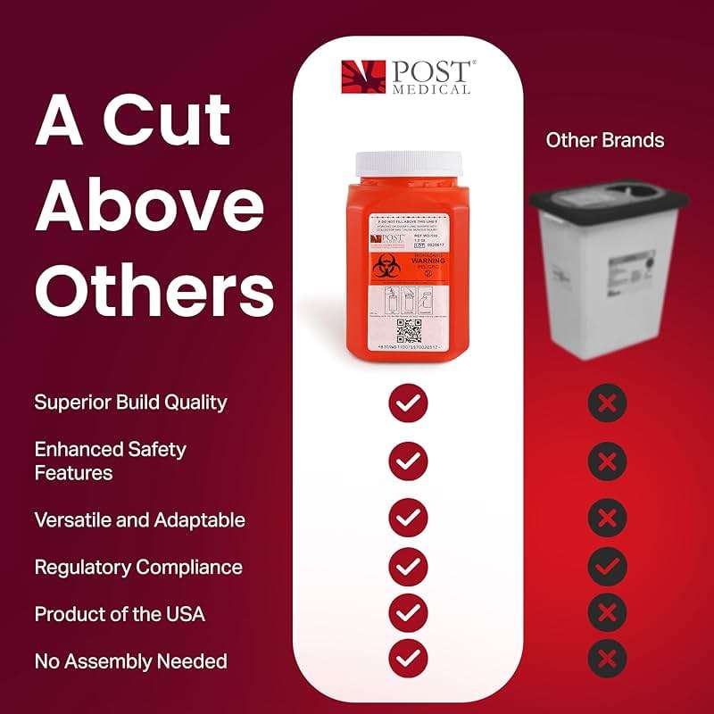 Post Medical - 1.0 Quart Sharps Container - Case of 6, Puncture-Resistant Disposal for Needles & Syringes, Leak-Tight Biohazard Container With Screw Cap Lid, Red - Image 6