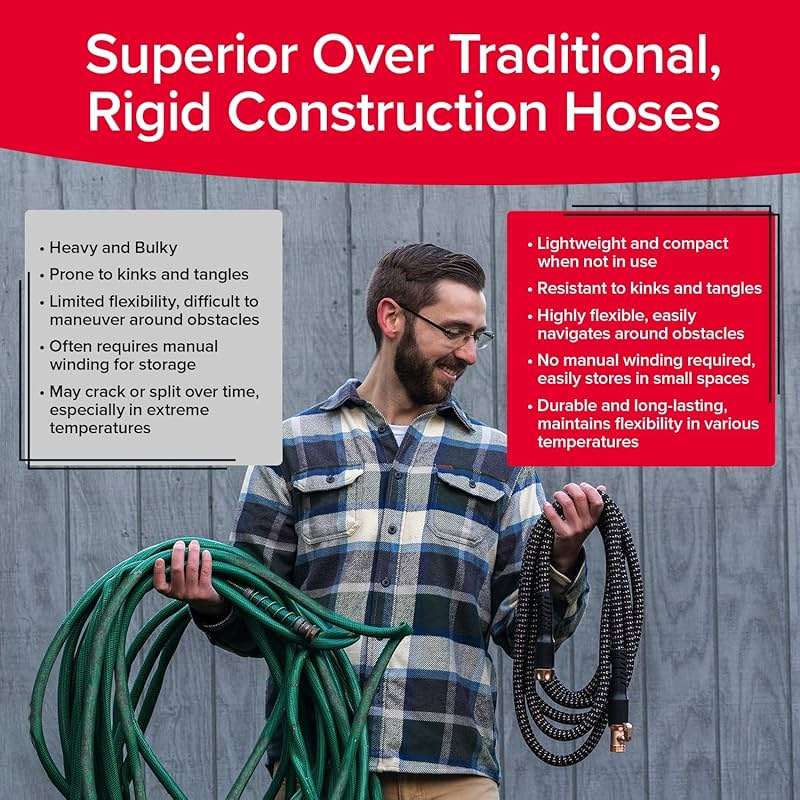 Pocket Hose 50 FT Copper Bullet Expandable Garden Hose w/10 Pattern Thumb Spray Nozzle AS SEEN ON TV 650psi 3/4 in Patented Lead-Free Ultra-Lightweight Solid Copper Anodized Aluminum - Image 8