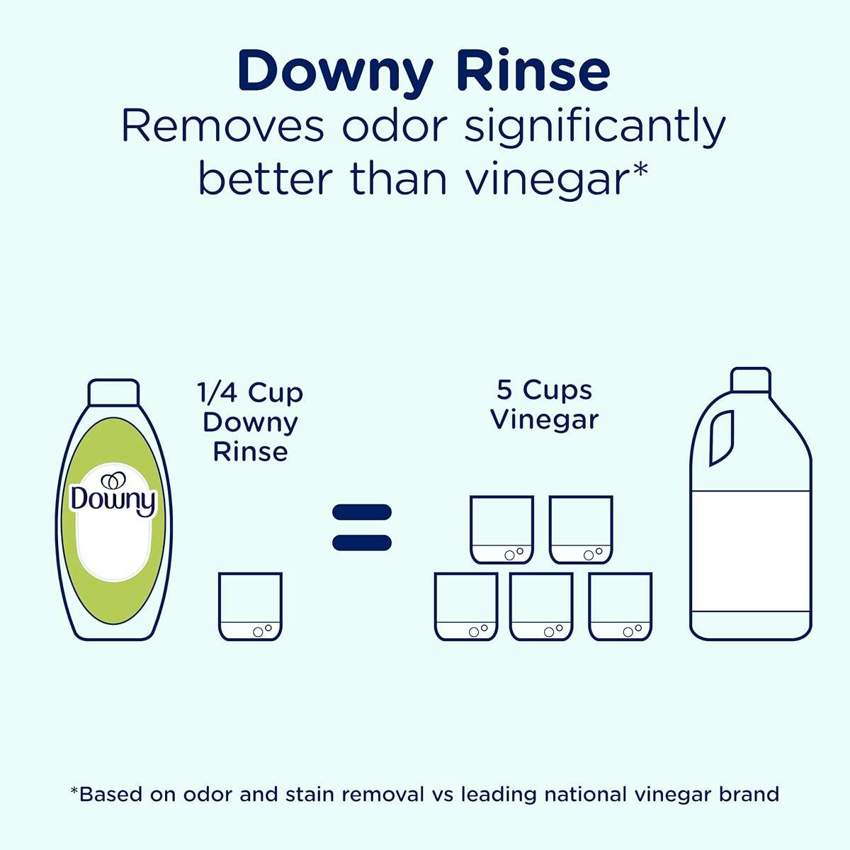 Downy RINSE & REFRESH Laundry Odor Remover and Fabric Softener for Activewear, Active Fresh Scent, 48 oz - Image 8