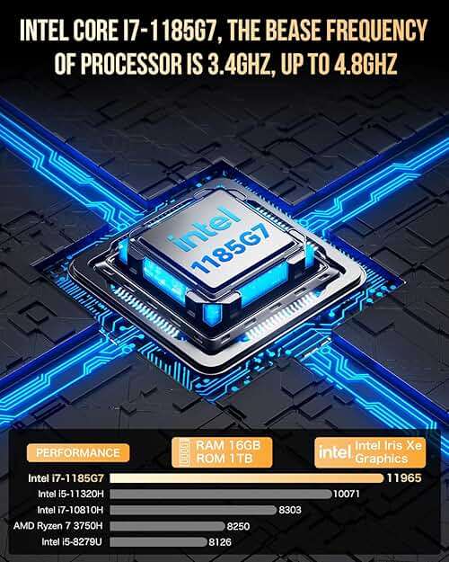 GMKtec Mini PC with Intel Core i7-1185G7 Processor (Up to 4.8 GHz) 16GB DDR4 1TB SSD NIC i226V RJ45 2.5G Iris Xe Graphics USB4.0 Desktop Mini Computers WiFi 6, BT 5.2/ DP, HDMI M2 - Image 2