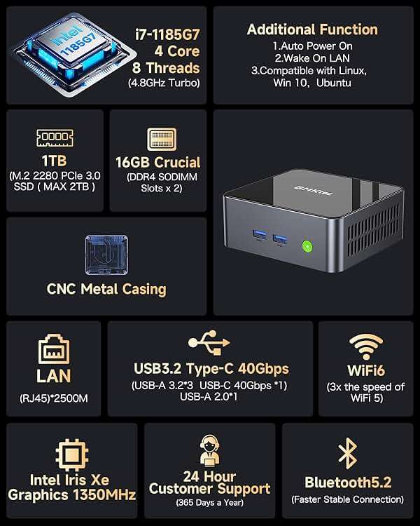 GMKtec Mini PC with Intel Core i7-1185G7 Processor (Up to 4.8 GHz) 16GB DDR4 1TB SSD NIC i226V RJ45 2.5G Iris Xe Graphics USB4.0 Desktop Mini Computers WiFi 6, BT 5.2/ DP, HDMI M2 - Image 3