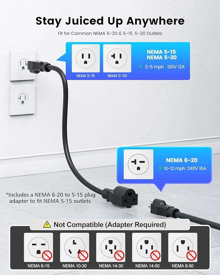 EVDANCE Level 1&2 EV Charger, Electric Vehicle Portable Charger with 25FT Cable, ETL Listed J1772 EVSE for All EVs & PHEVs, 12A 120V/16A 240V(Black, 16A Max | NEMA 5-15&6-20(Standard Home Plug)) - Image 3