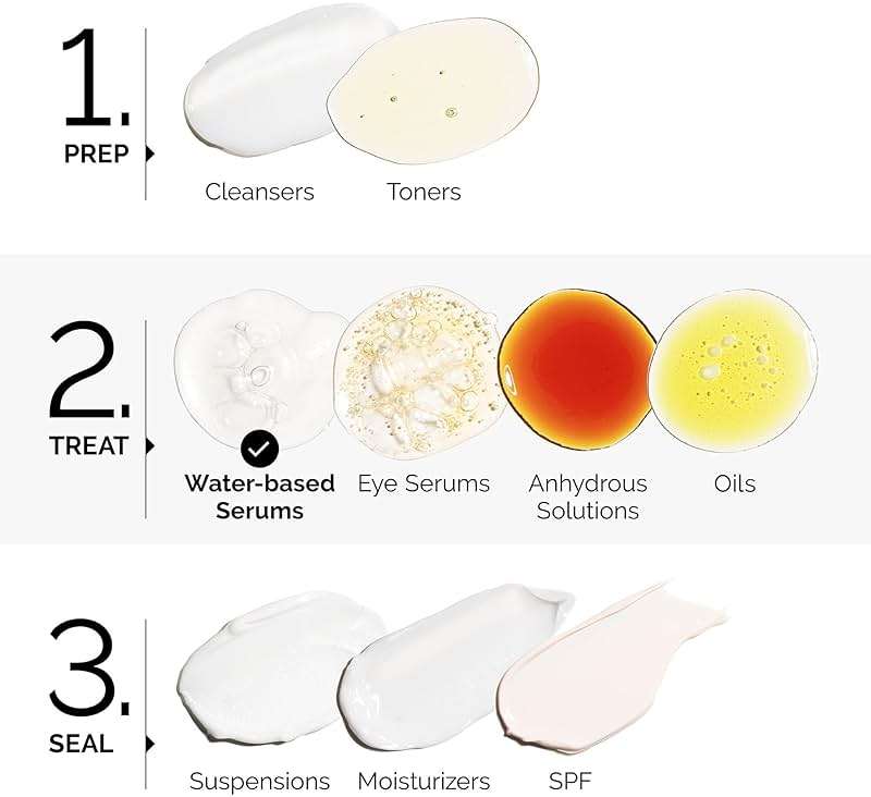 The Ordinary Multi-Peptide + Copper Peptides 1%, GHK-Cu Anti-Aging Serum for Fine Lines and Skin Elasticity - Image 2