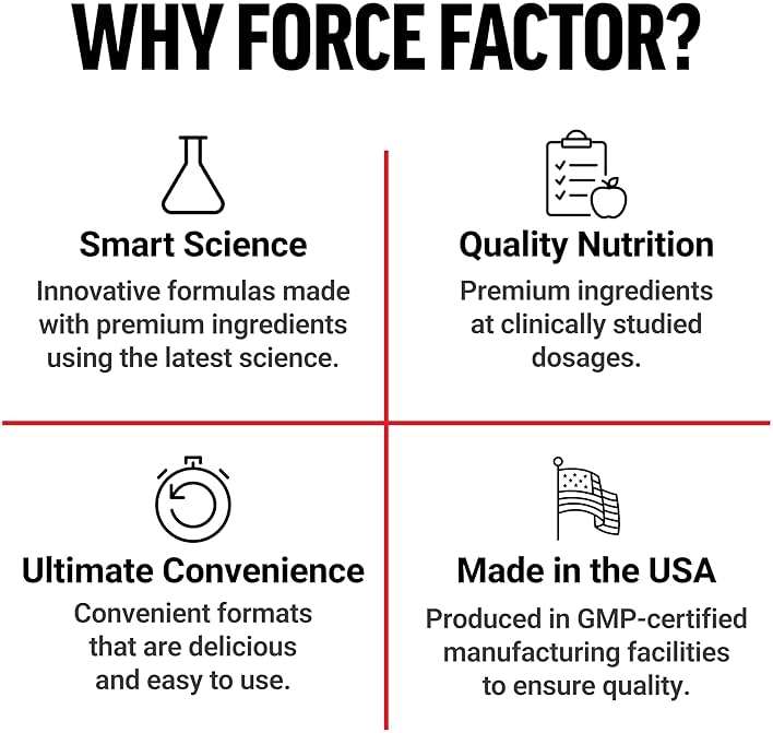 Force Factor Creatine Monohydrate Powder, 5g Micronized Dose to Support Muscle Growth, Strength, Recovery, Cognitive Health & Memory, Unflavored, 60 Servings - Image 8