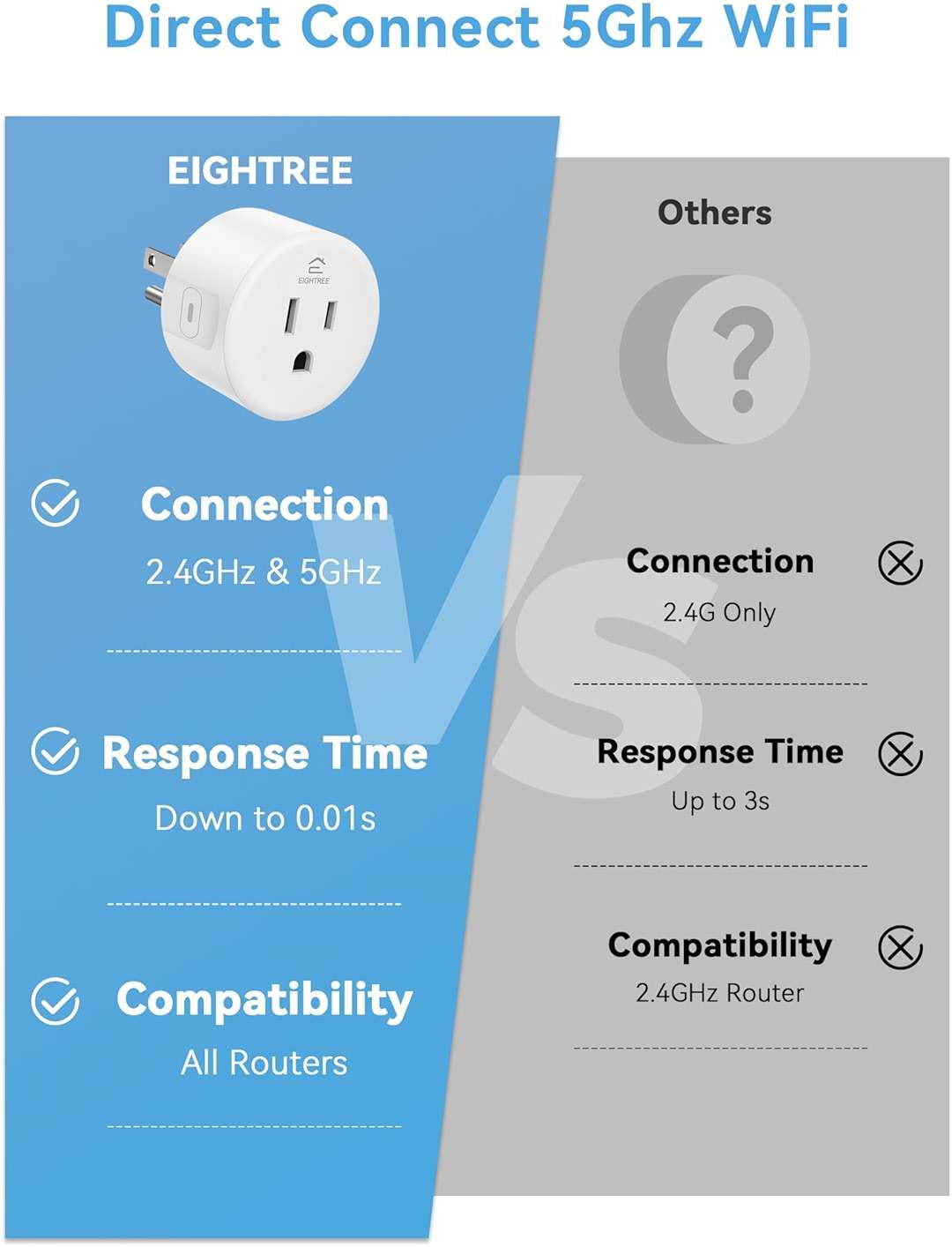 EIGHTREE Smart Plug 5GHz& 2.4GHz, 15A WiFi Smart Outlet Compatible with Alexa & Google Home, Smart Home WiFi Plug with Remote Control, Timer Outlet with Schedule, 4 Packs - Image 3