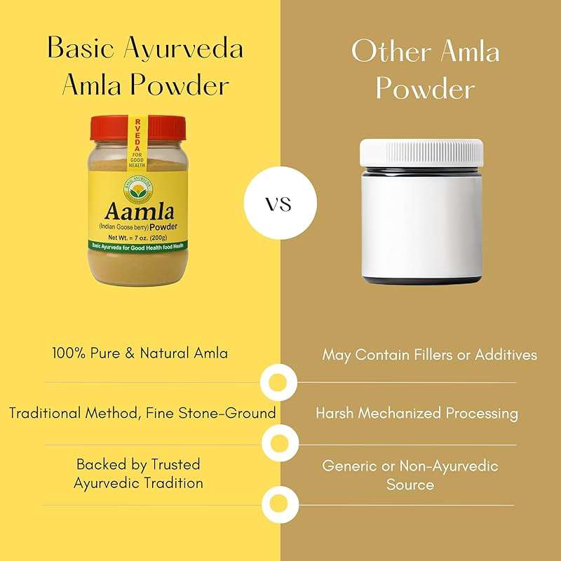 BASIC AYURVEDA Amla Powder | 7.05 Oz (200g) | 100% Raw & Natural Indian Gooseberry (Amalaki) for Hair, Skin & Immunity | No Additives | Ideal for Smoothies, DIY Masks, Herbal Use & Wellness - Image 5