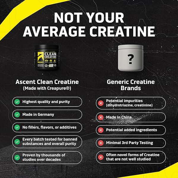 Ascent Clean Creatine Monohydrate Powder - 5G Per Serving, Creapure Supplement - Unflavored, 45 Servings - Image 3