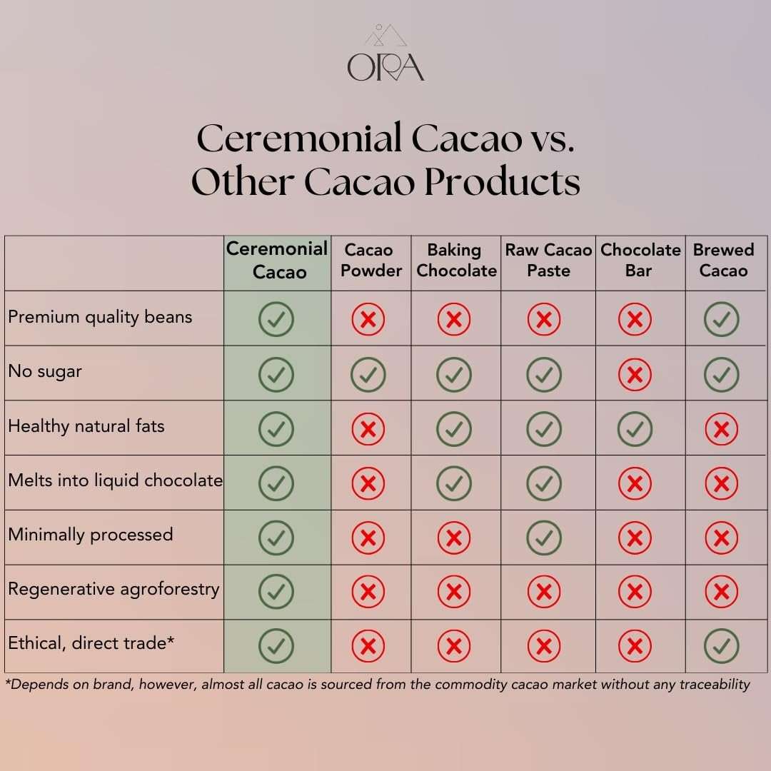 ORA Ceremonial Cacao - Thriving Tanzania - Organic 100% Cacao - Ethical - Regenerative - High Flavanol - Coffee Alternative - Better Energy - Heavy Metals Tested - Unsweetened - 8oz - Image 9