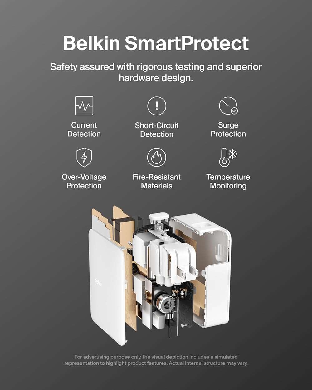 Belkin 4-Port Charger Block 140W, GaN Charger USB-C Power Delivery Fast Charge & USB-A Port - MacBook, Apple iPhone 17, Air, iPad, Samsung Galaxy S25, Google Pixel 10, Nintendo Switch 2 & More - White - Image 5