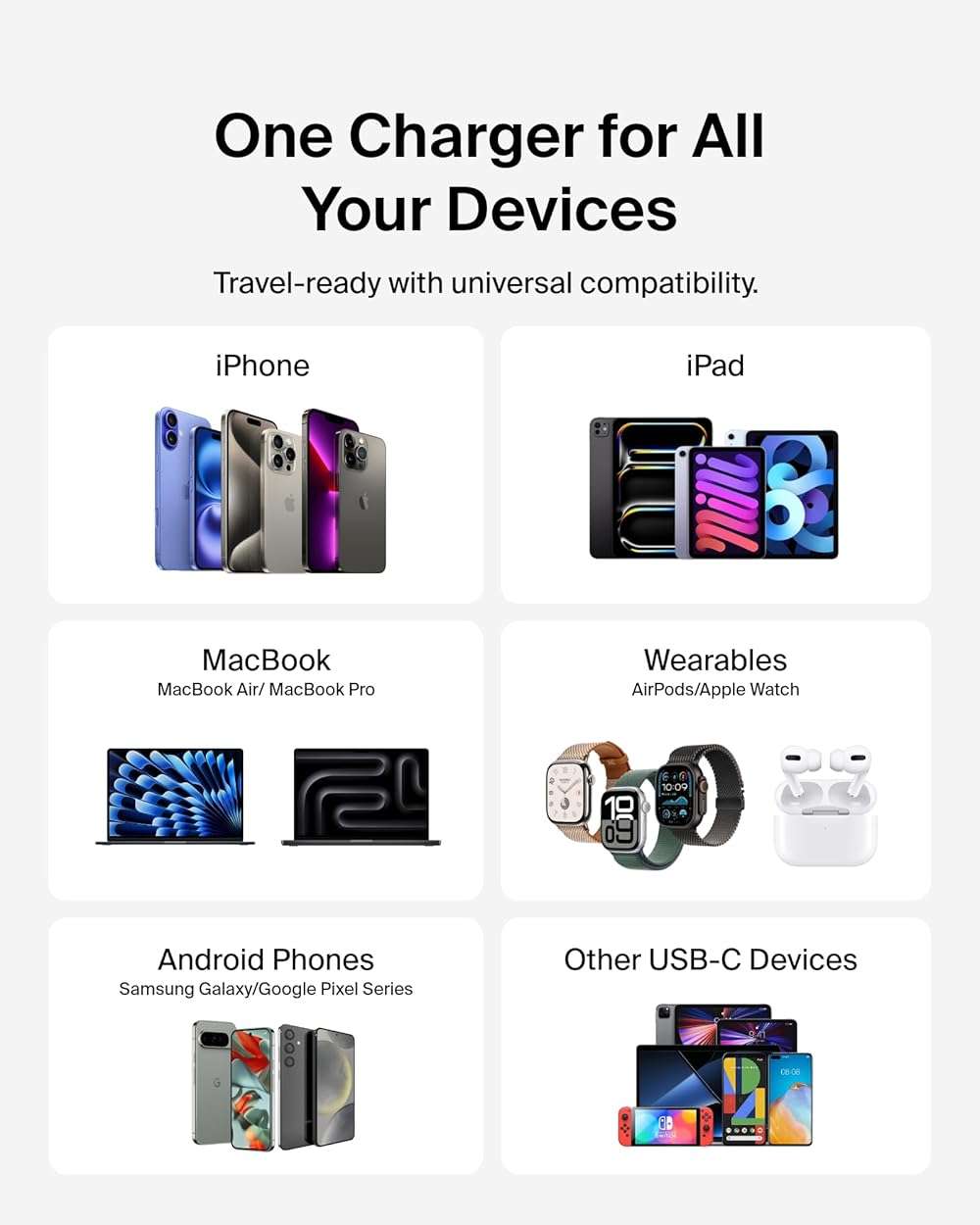 Belkin 4-Port Charger Block 140W, GaN Charger USB-C Power Delivery Fast Charge & USB-A Port - MacBook, Apple iPhone 17, Air, iPad, Samsung Galaxy S25, Google Pixel 10, Nintendo Switch 2 & More - White - Image 6
