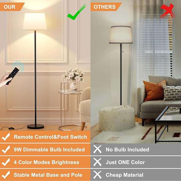 Raexpectis Modern Floor Lamp with Adjustable Brightness, Remote Control, Black, LED Bulbs, White Shade, Foot Switch, Easy Assembly - Image 7