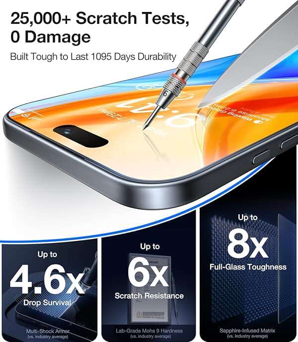 UltraGlass TOP 9H+ Armor for iPhone 15 Pro Max Screen Protector [NO.1 Military Grade Shatterproof] Screen Protector 15 Pro Max Tempered Glass [Longest Durable] Full Coverage, 2 Pack - Image 4