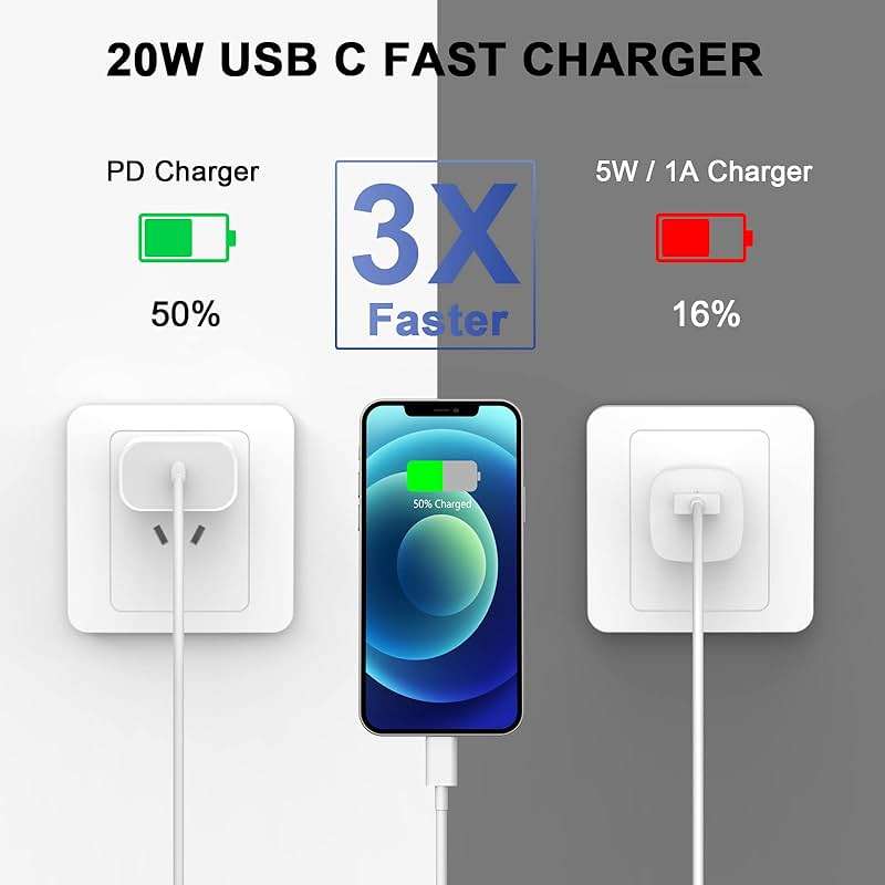 iPhone 11 12 13 14 Fast Charger,[MFi Certified] 2Pack 20W iPhone Charger Fast Block with 10FT USB-C to Lightning Cord for iPhone14 13 12 11 Xs Xr X 8 - Image 2