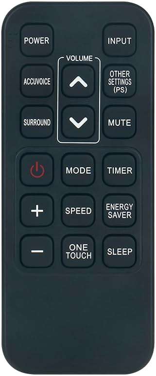 RG15A(B)/E RG15ABE Replace AC Remote Control Compatible with Magnavox/Ocean Breeze/GE/Midea Room Air Condtioner RG15A(B) RG15A(B)/E RG15A1(B)/E RG15A2(B)/E RG15A3(B)/E - Image 1