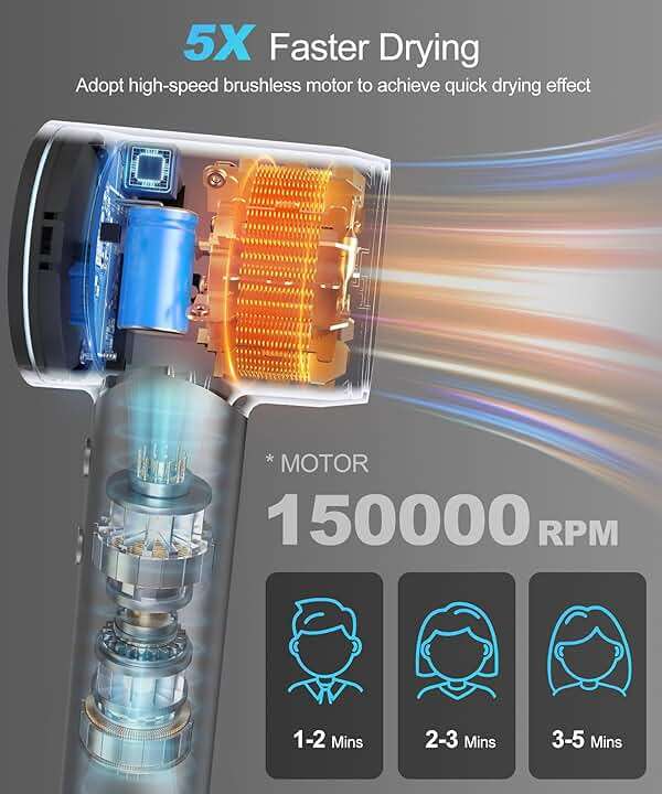 Cosy Companions Hair Dryer - Negative Ionic Blow Dryer with 150000 RPM High Speed Brushless Motor for Fast Drying, Low Noise, HD Display Hair Dryer with Diffuser and Nozzle, 5 Temps & 2 Speeds - Image 2