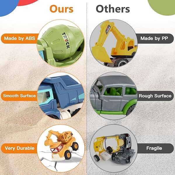 Olbyefly Construction Toys for 2 3 4 5 Years Old Boys Girls Kids Toddlers, Sandbox Excavator Toy Construction Truck Toys Vehicles Dump Crane Cement Mixer Truck, Christmas Birthday Gifts - Image 5