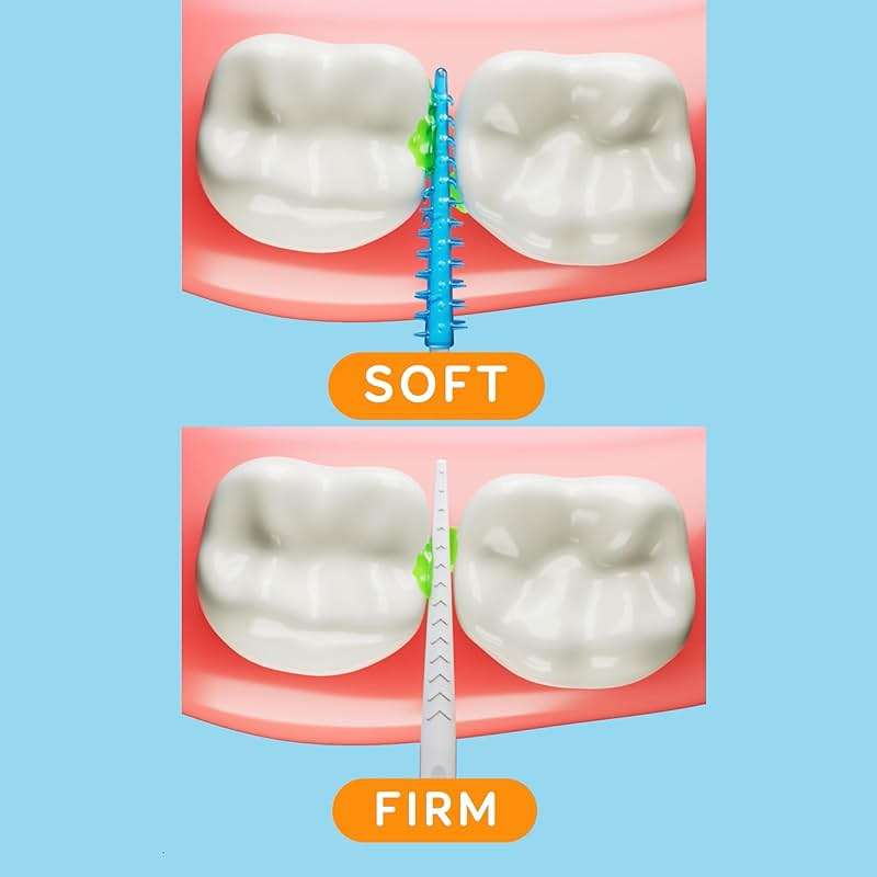 GRIN Softstx, Gentle Dental Picks, 90 Count, Soft Flexible Bristles, Textured Plaque Removing Toothpick, Minty Flavor, for Between Teeth, Refillable Hygienic Case, for Braces, Bridges, and Implants - Image 3