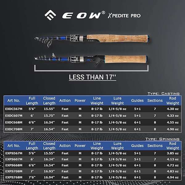 EOW XPEDITE PRO Portable Telescopic Casting and Spinning Fishing Rods, 24T Carbon Blanks & Solid Carbon Tip, Cork Handle, Travel Rod, Short Collapsible Rods - Image 3