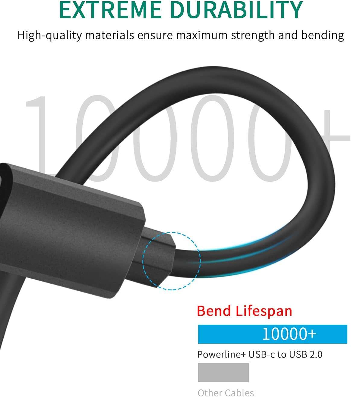 JMDDS USB-C to USB-A Charging Cable for TOZO HT2 HA1 T6 T10 A1 T12 A3 A2 OpenEgo O2 NC2 NC3 NC7 NC9 Earbuds, W1 W3 Wireless Charger, PA2 PA1 PE1 Speaker, All USB C Phone Tablet, Headphone Earbuds - Image 4