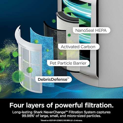 Shark Air Purifier for Home with NeverChange(5-Year) HEPA Air Filter, 1400 sq. ft. for Powerful Multi-Room Purification, Filters Smoke, Captures 99.98% of Particles & Dust, HP302, White - Image 11