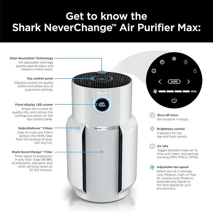 Shark Air Purifier for Home with NeverChange(5-Year) HEPA Air Filter, 1400 sq. ft. for Powerful Multi-Room Purification, Filters Smoke, Captures 99.98% of Particles & Dust, HP302, White - Image 12