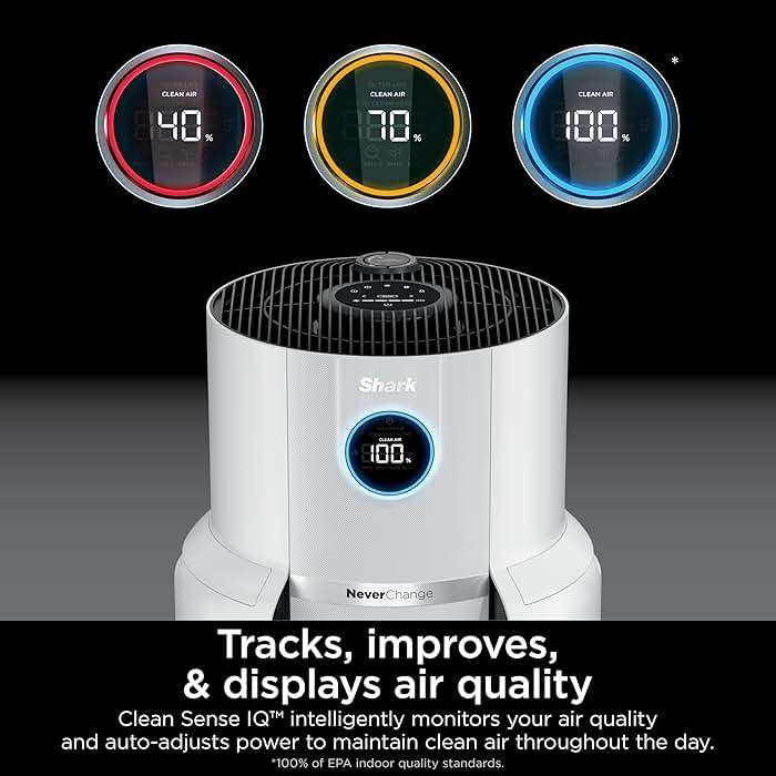 Shark Air Purifier for Home with NeverChange(5-Year) HEPA Air Filter, 1400 sq. ft. for Powerful Multi-Room Purification, Filters Smoke, Captures 99.98% of Particles & Dust, HP302, White - Image 7