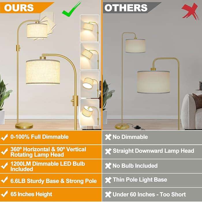 Nintiue Upgraded Modern Arc Dimmable Tall Standing Floor Lamp with Linen Shade, 1200 Lumens LED Bulb Included, for Living & Reading Room, Bedroom, Office & Nursery, Gold - Image 2