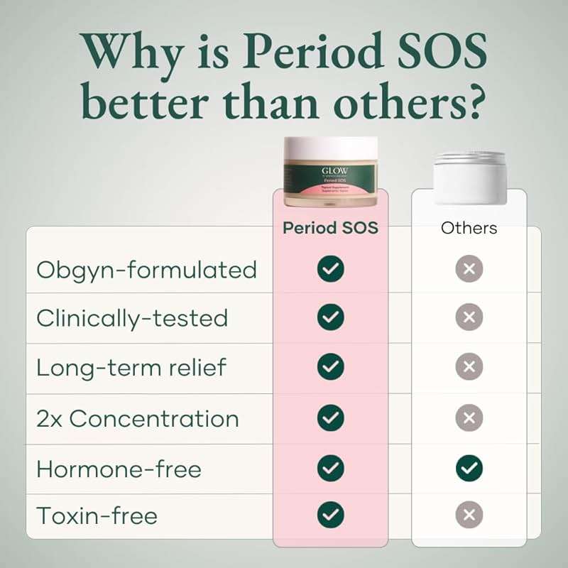 Glow Botanica Period SOS - Wild Yam Cream - Topical Cream for Women - Image 10