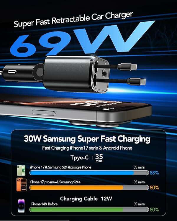 Retractable Car Charger,Car Phone Charger USB C Fast Charge,Cigarette Lighter USB Charger Car Accessories for Women,Road Trip Essentials Gift for Men,Car Charger for iPhone 17/16/15,Galaxy S26,Pixel - Image 3