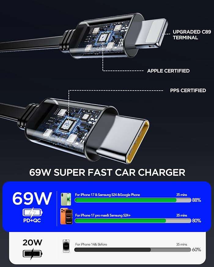 Retractable Car Charger,Car Phone Charger USB C Fast Charge,Cigarette Lighter USB Charger Car Accessories for Women,Road Trip Essentials Gift for Men,Car Charger for iPhone 17/16/15,Galaxy S26,Pixel - Image 4