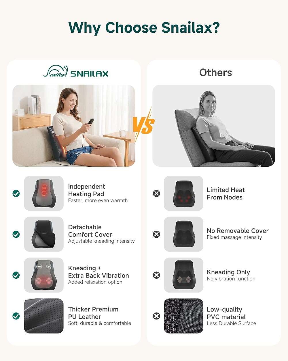 Snailax Back Massager with Heat – 3D Shiatsu Massage Pillow for Neck & Back, Fixed Kneading Nodes, Chair & Sofa Use, Gift for Mom, Dad, Women & Men - Image 5