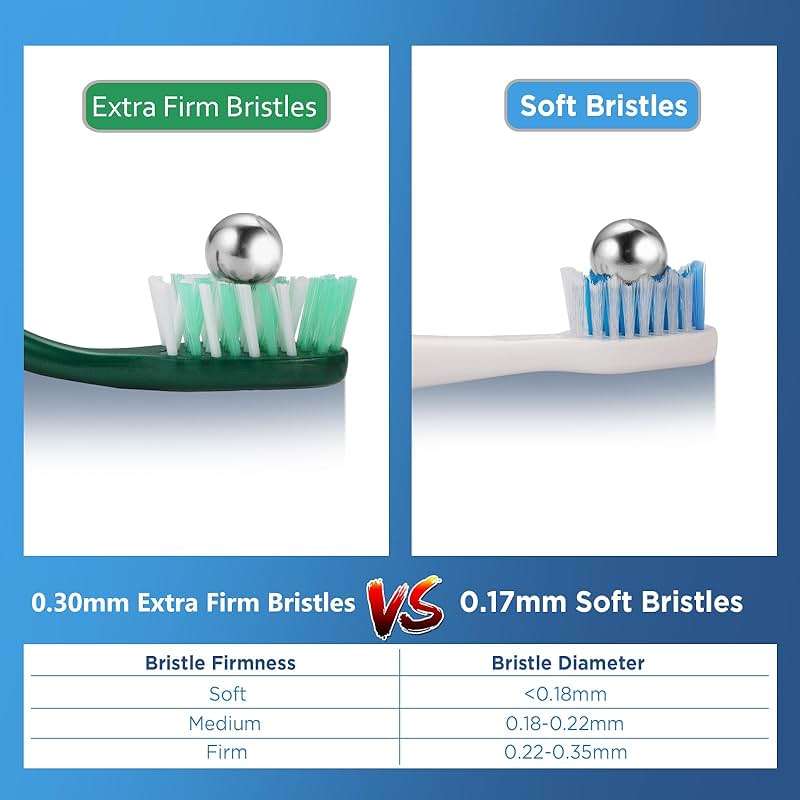 Fremouth Extra Firm Toothbrushes for Adults, Extra Hard Bristles, 6 Count - Image 2