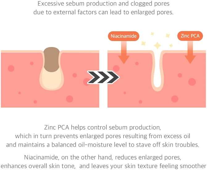 Dr.Althea 15% Niacinamide Purity Serum - 15% Niacinamide included, Overall skintone and texture improvement, Pore care, Serum control with Zinc. Vegan formula, Korean skincare - Image 6