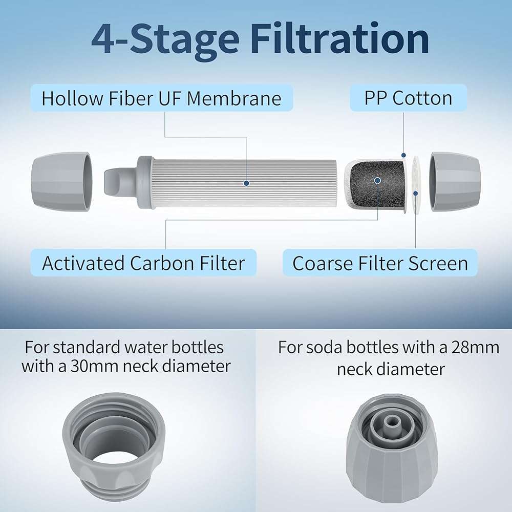 Yuclet 4 Pack Water Filter Straw, Portable Personal Water Filtration System, Water Purifier Survival, Emergency Preparedness for Camping Hiking Drinking Travel Hunting and Family Outing - Image 6