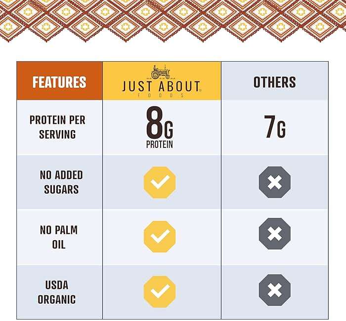 Just About Foods Organic & Keto Peanut Butter Creamy 1 lb Gluten-Free, No Sugar Added, No Palm Oil, Unsweetened Peanut Spread, USDA Organic & Non-GMO - Image 4