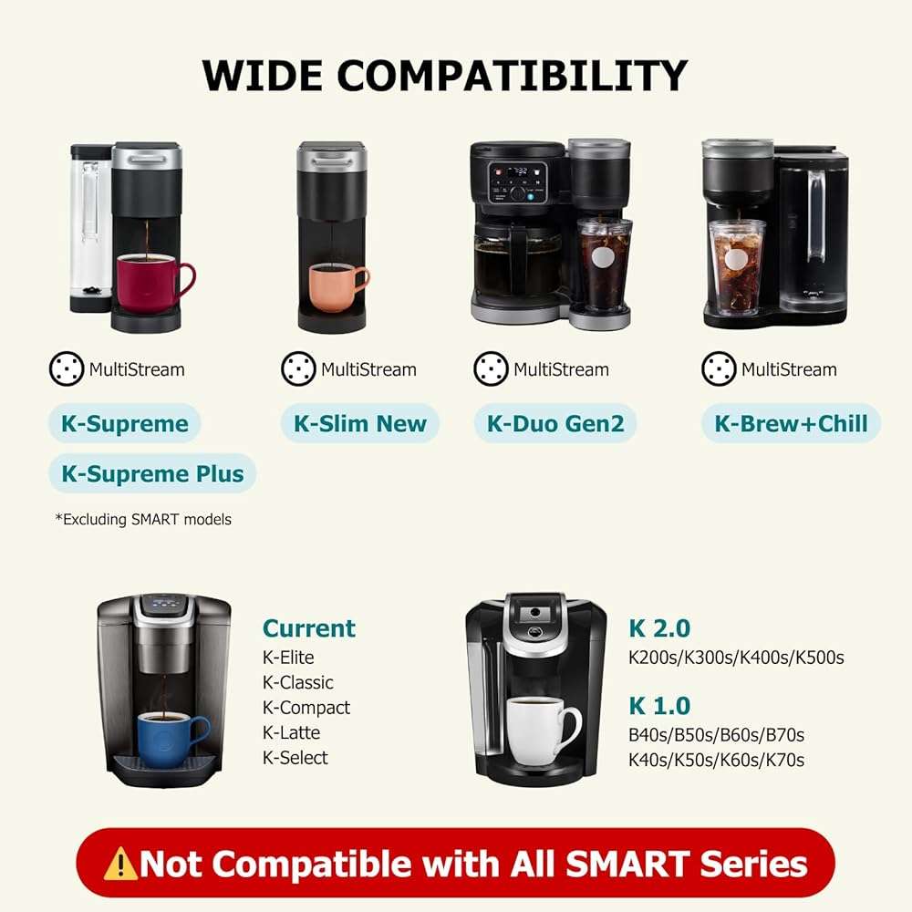 Reusable K Cups for Keurig, 2-Pack Refillable Coffee Pods with 5 Holes, Compatible with Keurig K Supreme, K Slim, K-Duo Hot & Iced Gen2, K-Brew Chill (MultiStream Technology) - Image 3