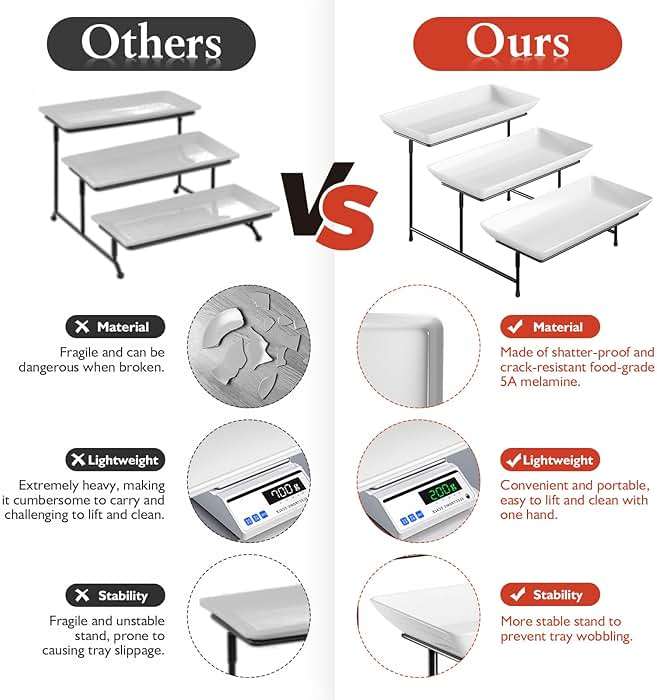 3-Tier Melamine Serving Tray Set, 11.5" x 5.6" Platters for Serving Food, White Reusable Trays with Black Metal Display Stand for Cupcakes, Sevring Food, Dessert, Fruit, Cookie, Black - Image 7