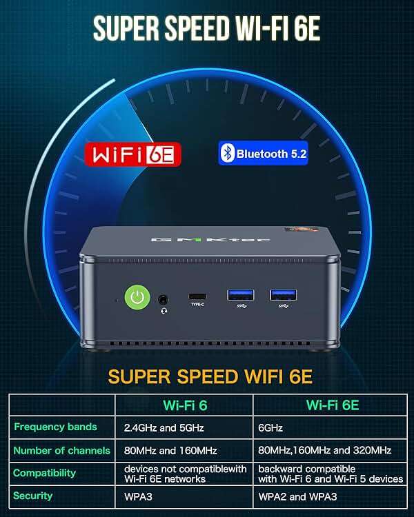 GMKtec M5 Plus Gaming Mini PC Ryzen 7 5825U (Upgraded 7430U), 32GB RAM 1TB SSD Dual NIC LAN 2.5GbE Desktop Computers Office Home, Triple 4K Display, WiFi 6E, USB3.2, USB-C, BT 5.2, DP, HDMI - Image 4