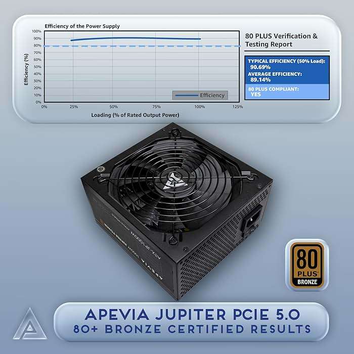 Apevia ATX-JP1000W PCIe 5.0 & ATX 3.0 Ready Jupiter 1000W 80+ Bronze Certified, Gen 5 12VHPWR Connector, Active PFC ATX Gaming Power Supply - Image 3
