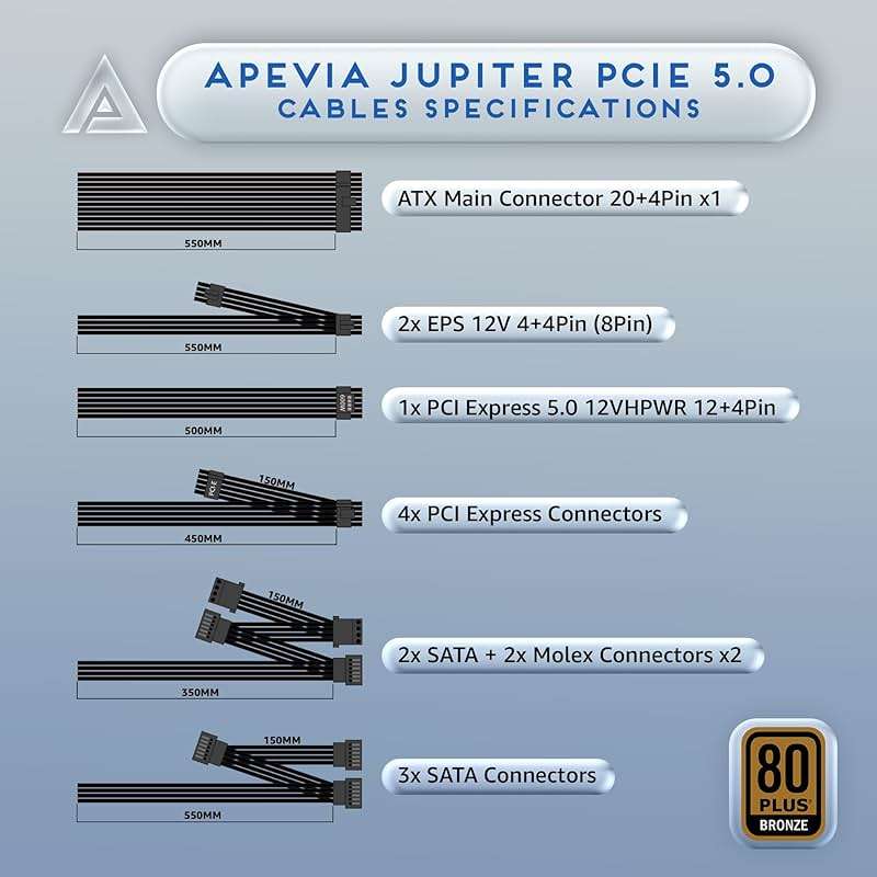 Apevia ATX-JP1000W PCIe 5.0 & ATX 3.0 Ready Jupiter 1000W 80+ Bronze Certified, Gen 5 12VHPWR Connector, Active PFC ATX Gaming Power Supply - Image 7