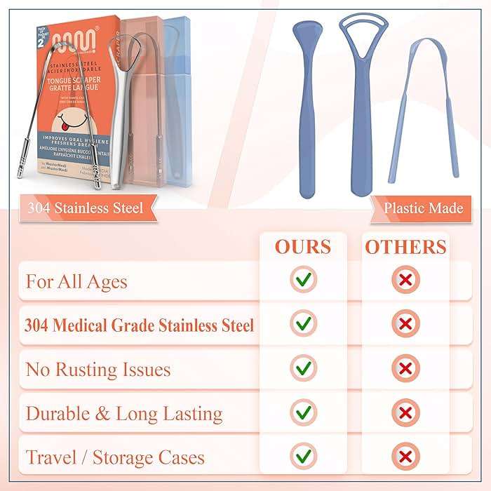 MasterMedi Tongue Scraper with Multicolor Cases (2 Pack), 100% Stainless Steel, Reduce Bad Breath, Easy to Use Tongue Scraper for Adults, Tongue Cleaner for Oral Care & Hygiene - Image 5
