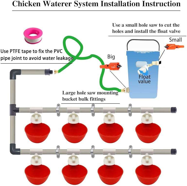Complete Set Pipeline Automatic Chicken Watering System, 1/2" PVC Tee Fittings & PVC Pipe & Garden Hose, Chicken Water Cups, Poultry Waterer, Automatic Chicken Waterer, Chicken Nipple Waterer - Image 2
