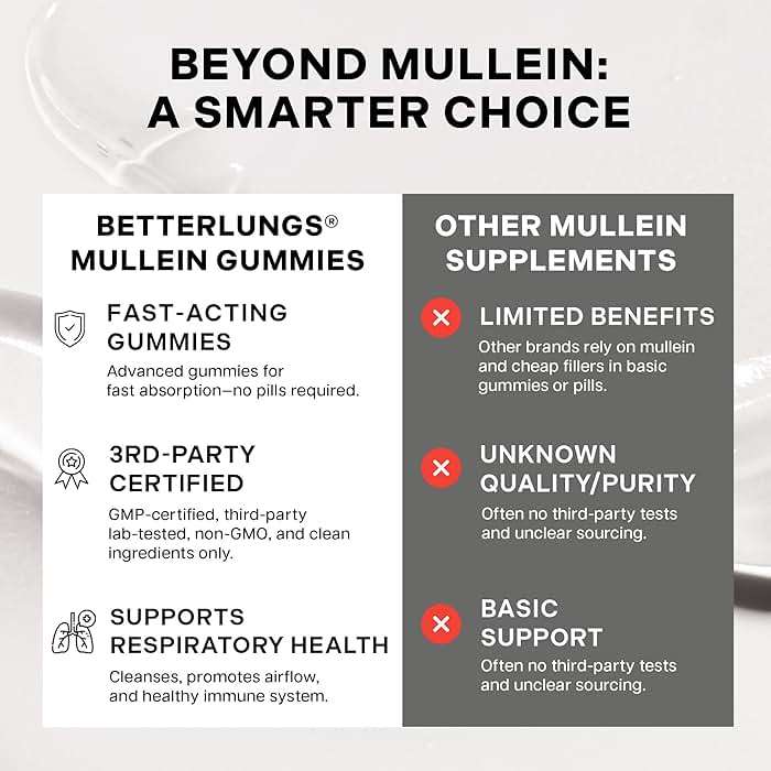 Betterbrand Mullein Chewable Gummies for Lung Cleanse and Detox, Respiratory Health Supplement, 2000mg Mullein Extract per Serving, 50:1 Extract - 30 Day Supply - Pear Flavored - Image 7