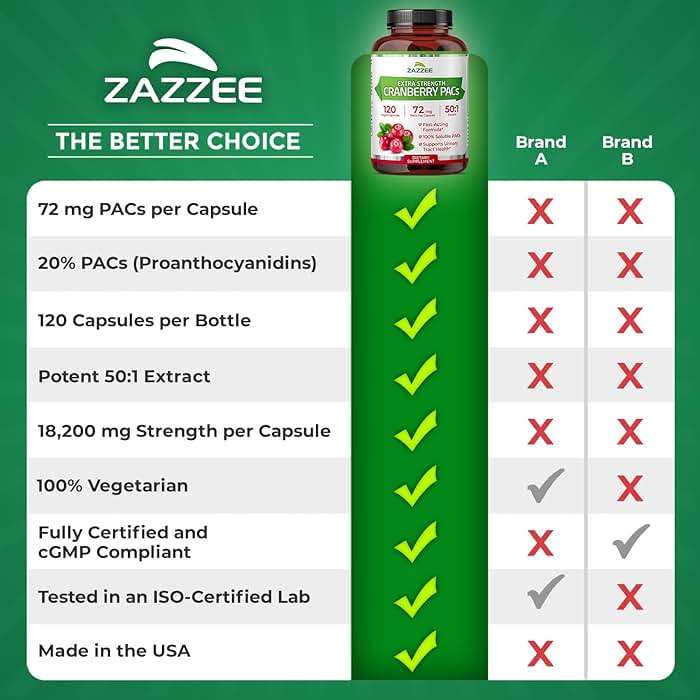 Zazzee Cranberry PACs 72 mg per Capsule, 50:1 Extract, 120 Vegan Capsules, 2X Strength, 4 Month Supply, Fast-Acting, Effective Urinary Tract & Bladder Support, 100% Soluble PACs, Made in the USA - Image 9
