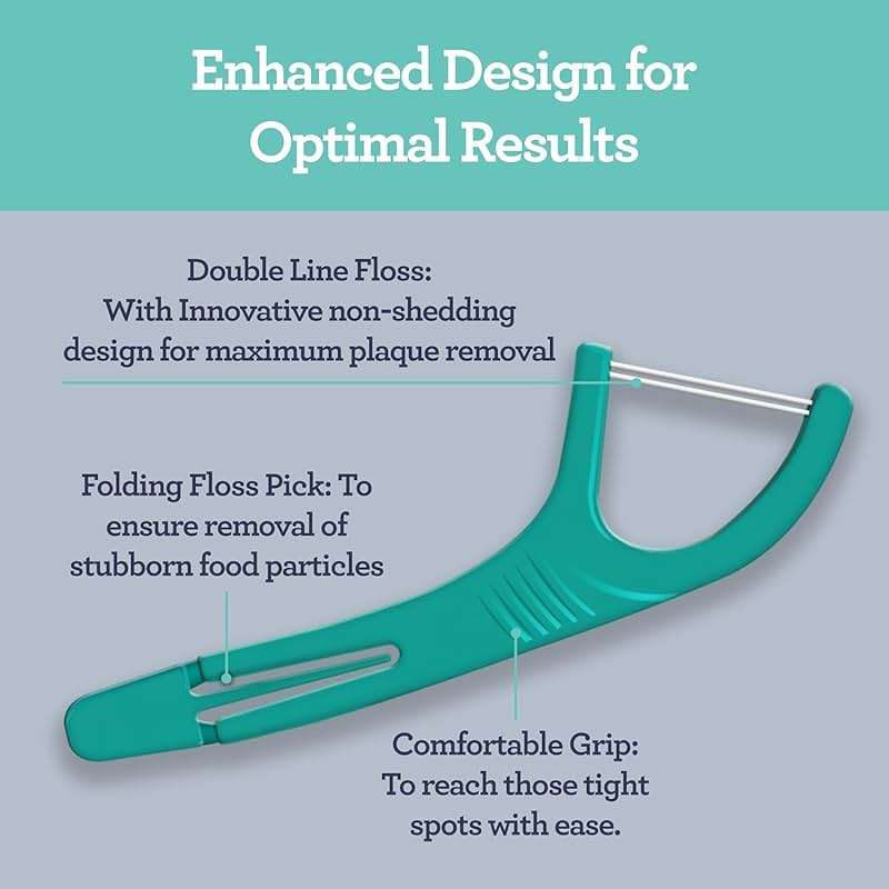 GuruNanda Dual Slickers Floss Picks - Double Threaded Dyneema Dental Floss with Foldable Toothpick for Effective Plaque Removal - Unflavored- 150 Ct - Image 3