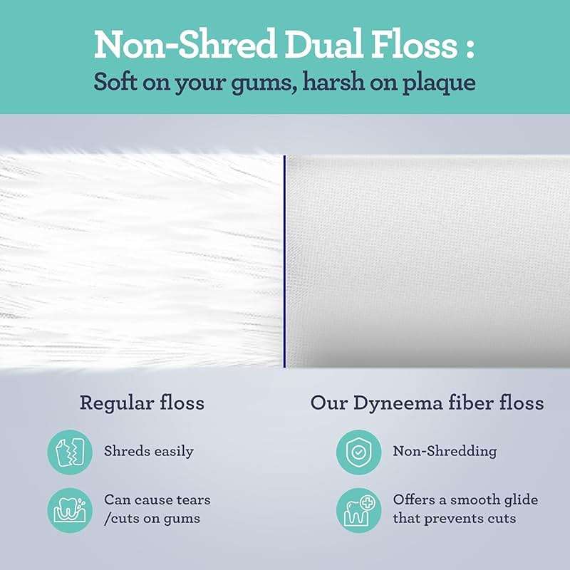 GuruNanda Dual Slickers Floss Picks - Double Threaded Dyneema Dental Floss with Foldable Toothpick for Effective Plaque Removal - Unflavored- 150 Ct - Image 5