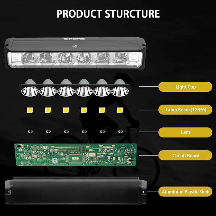 Suruid Super Bright LED Bike Light, USB Rechargeable Bicycle Headlight, Waterproof Bike Headlight, Waterproof Bike Headlight,Daytime Running Light,MTB Off-Road Cycling Commuting - Image 3