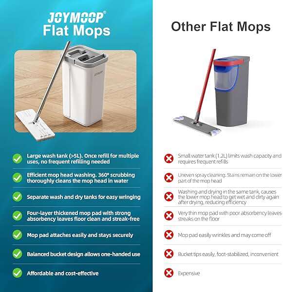 JOYMOOP Flat Mop System, Microfiber Mop and Bucket Set, White, Hands-Free Floor Cleaning System with Wringer, Wet and Dry Use, 60" Handle, Includes 4 Reusable Pads - Image 7