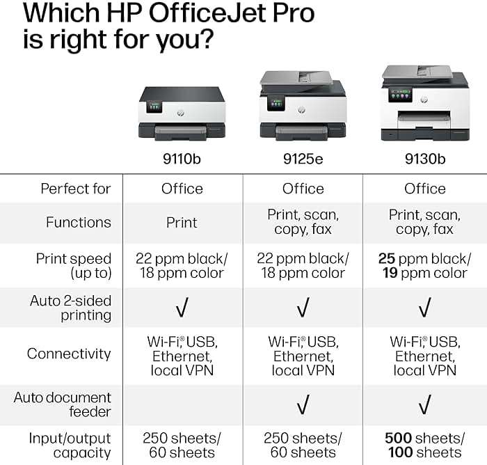 HP OfficeJet Pro 9125e Wireless All-in-One Color Inkjet Printer, Print, scan, copy, fax, ADF, Duplex printing best-for-office, 3 month Instant Ink trial included, AI-enabled (403X0A) - Image 7