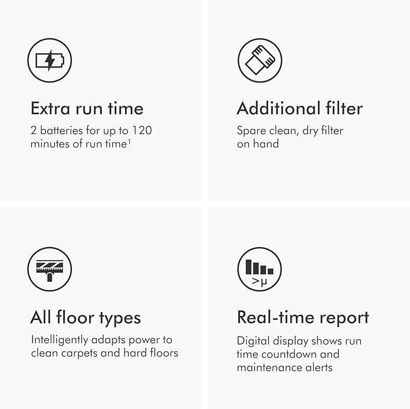 Dyson V15 Detect Pro​ Cordless Vacuum Cleaner - Image 5